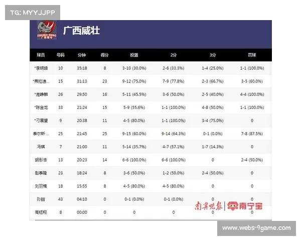 杨凯对阵旧主砍下13分 广西威壮锋线攻防全面展现价值